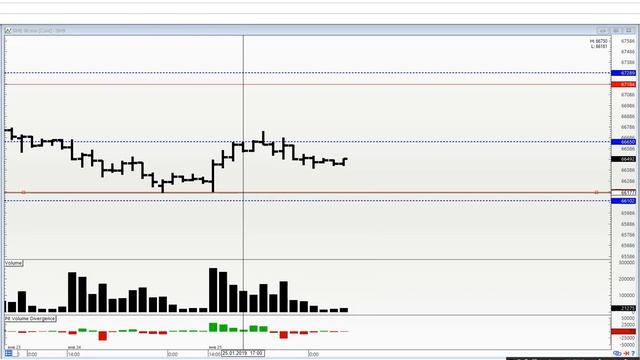 Обзор рынка на 28.01. Ртс, Нефть, Сбер, Си смотреть онлайн