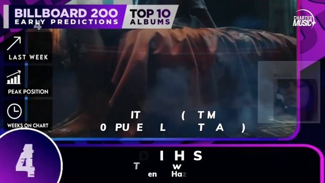 EARLY PREDICTIONS | Billboard 200, Top 10 Albums | May 6, 2023 смотреть онлайн