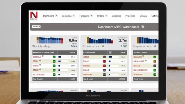 Netstock Stock Management for Advanced Business Manager (ABM) смотреть онлайн