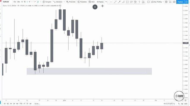 The SIMPLE process of analysing a Forex pair смотреть онлайн