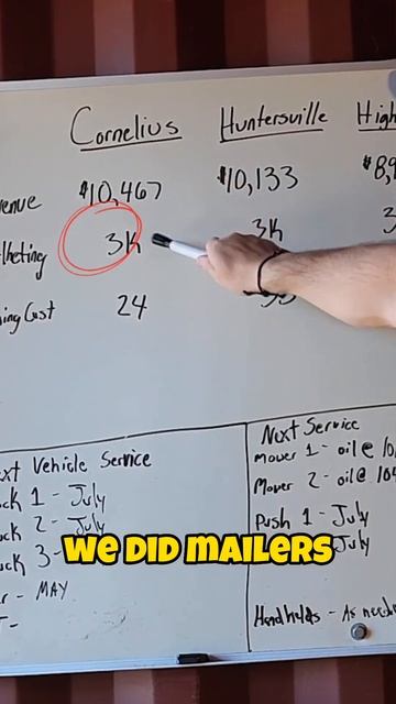 Best TIME OF YEAR to market your lawncare business! 📈 смотреть онлайн