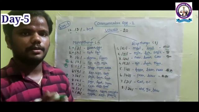 Phonetics/ vowels& consonants , unit-1 (Day-5) смотреть онлайн