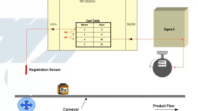 Webinar: MPiec- Controller Parameters for Performance смотреть онлайн
