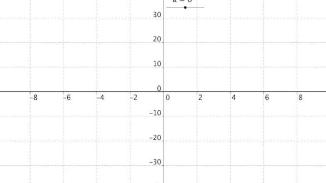 Graph transformation y = af(x) of the function f(x) смотреть онлайн