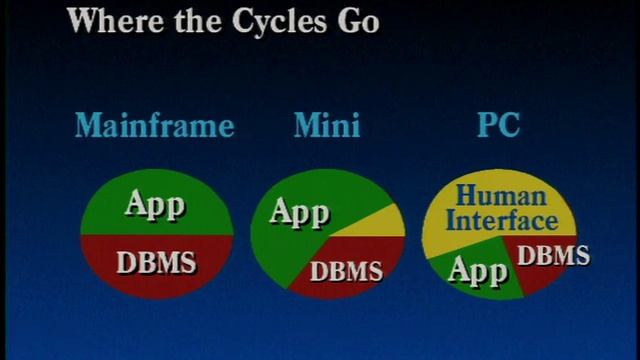 Reengineering Business: The Shift to Client/Server, lecture by David Vaskevitch смотреть онлайн