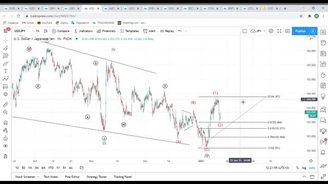 Волновой разбор Рынков Форекс, Нефти, Золота, S&P500 и Биткоина! 13 Января смотреть онлайн