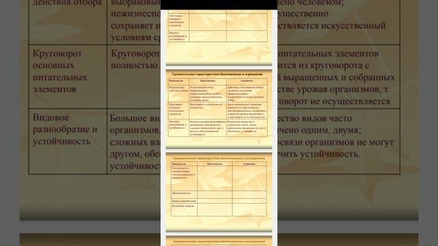 9класс,урок на тему: агроценоз