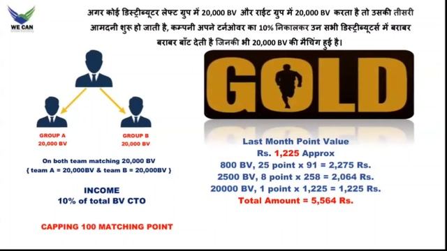 WeCan Business Plan || Vishal Babbar || Network Marketing || AJAY Sharma смотреть онлайн
