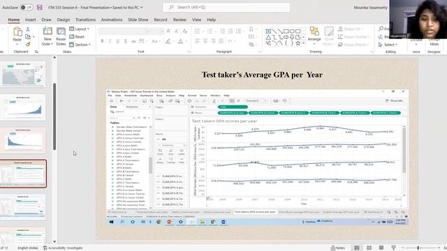 ITM 535 Business Intelligence and Data Analytics Final Presentation смотреть онлайн