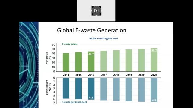 National Webinar on E-Waste Management organized under ICAR NAHEP CAAST. Mumbai Veterinary Collage смотреть онлайн