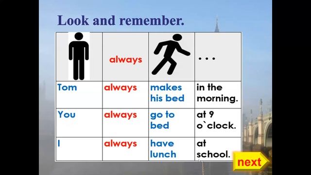 Урок 9 Тема 4 с.83-84 3 клас Карпюк смотреть онлайн