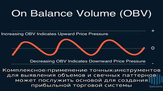 Индикатор On Balance Volume смотреть онлайн