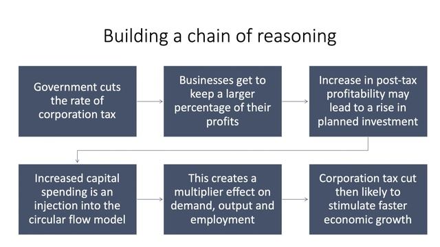 Corporation Tax and Aggregate Demand and Supply смотреть онлайн