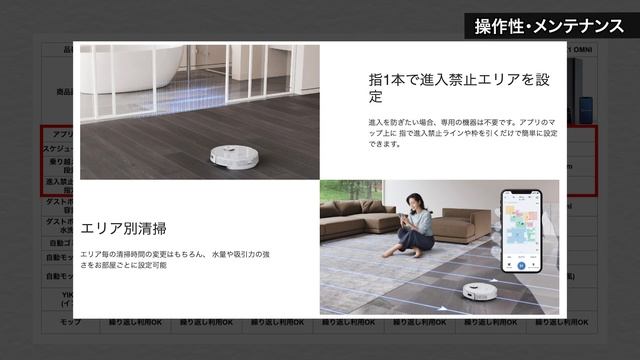 【ロボット掃除機】ECOVACS(エコバックス)ロボット掃除機全7機種購入ガイド【2022年最新版】 смотреть онлайн