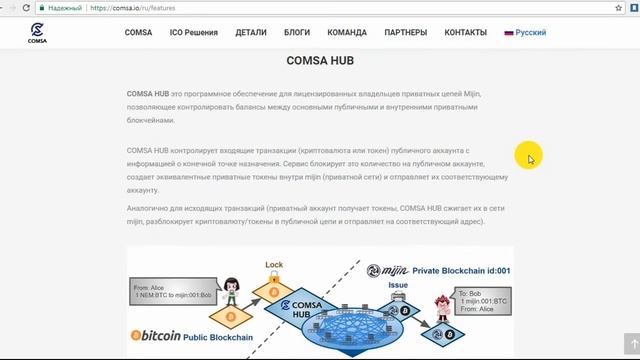 COMSA - Решение для централизованных организаций[ICO] смотреть онлайн