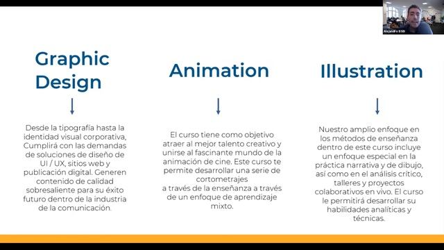 FERIA INTERNACIONAL DE UNIVERSIDADES 2021 - BERLIN SCHOOL OF BUSINESS & INNOVATION смотреть онлайн