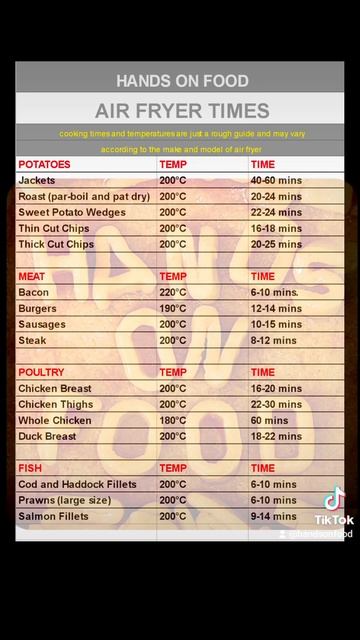 Air fryer times and temperature guide смотреть онлайн
