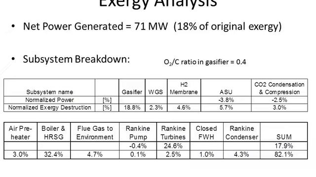 MSW Gasification for Retrofitting Recently-Closed Coal Power Plants смотреть онлайн