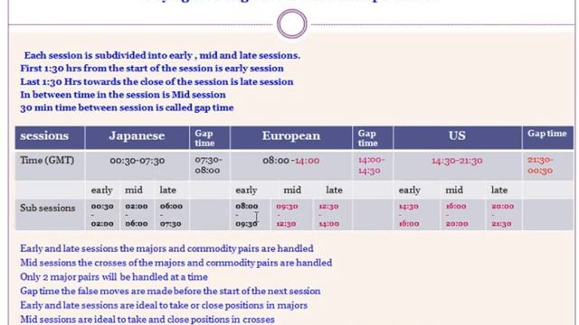 Dr. S. Sivaraman: Asian Session: Live Market Analysis смотреть онлайн