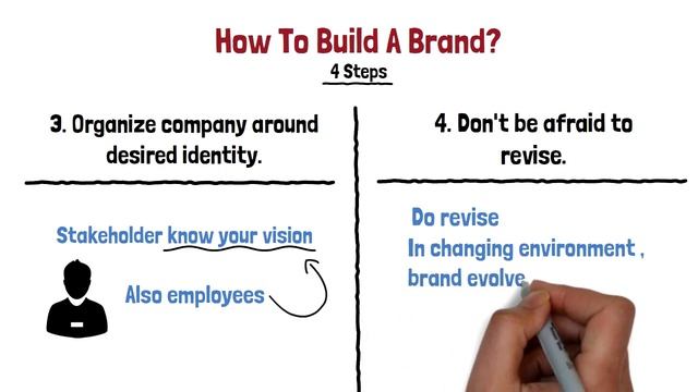 What is Branding | 🏅How to Build your Brand | Principles of Marketing | Branding in Marketing | смотреть онлайн
