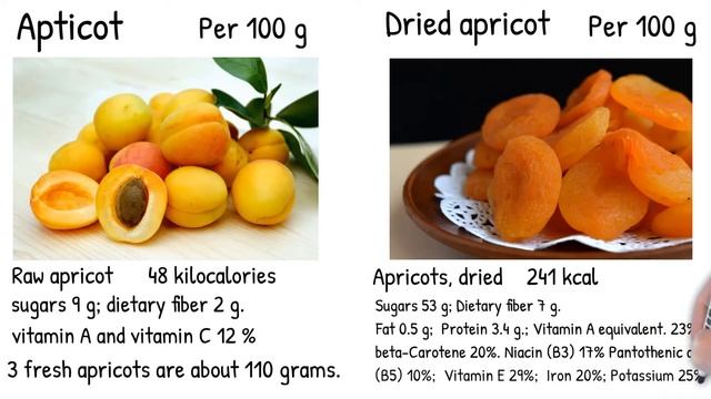 Apricot Vs Dried Apricot, which is better? health benefits, composition, calories смотреть онлайн