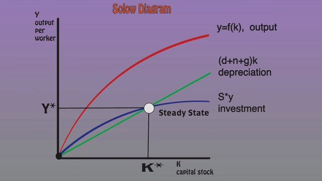Solow Growth Model Explained: Centre College Economics Project смотреть онлайн