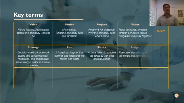 Common business terms delineated смотреть онлайн