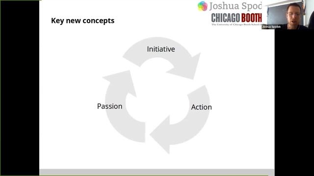 Joshua Spodek's Webinar on Initiative to the University of Chicago Business School Alumni смотреть онлайн