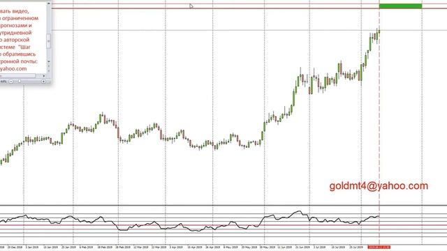 Обзор золота на 13.08.2019 часть 1 смотреть онлайн