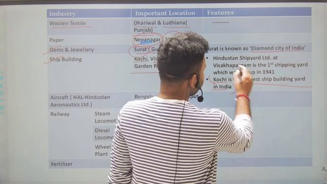 S1/Ch-9/Industry in India/Tuhinsir/Indian Geography/#classroomeduresearch смотреть онлайн