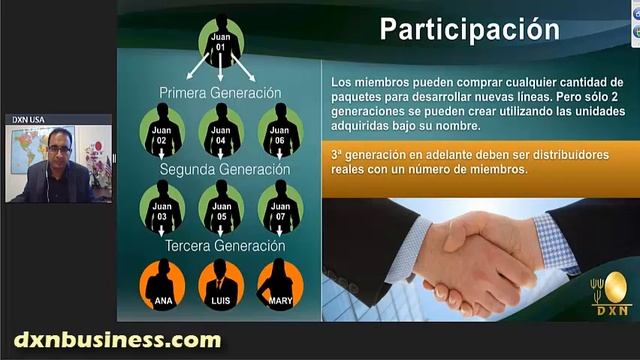 DXN USA BUSINESS OPPORTUNITY WEBINAR (ENGLISH/SPANISH) смотреть онлайн