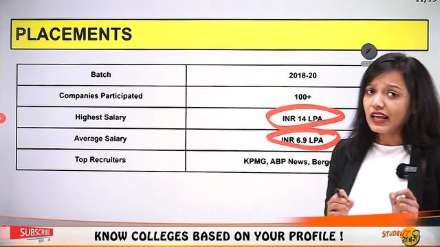 Indus Business Academy, Bangalore | Admission | Eligibility | Fees | Cutoff | Ranking | Full Review смотреть онлайн