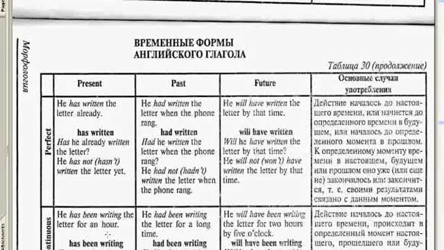 времена в английском языке 9 смотреть онлайн