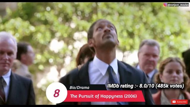 15 LIFE CHANGING Movies in HINDI DUBBED || Feel Good + Motivational + Inspirational Movies смотреть онлайн