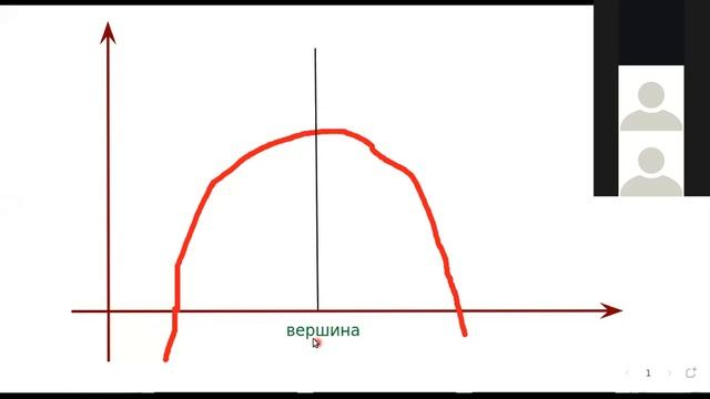Григорьев Илья Сергеевич 02.04.2021 2 часть смотреть онлайн