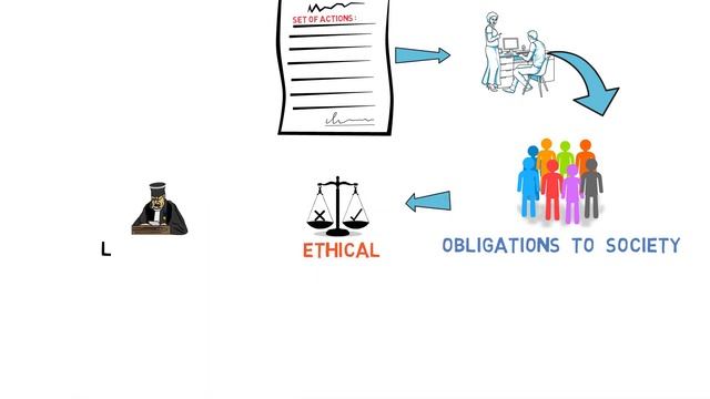 BUS-205 Introduction to Business Ethics Module 1: Capitalism смотреть онлайн