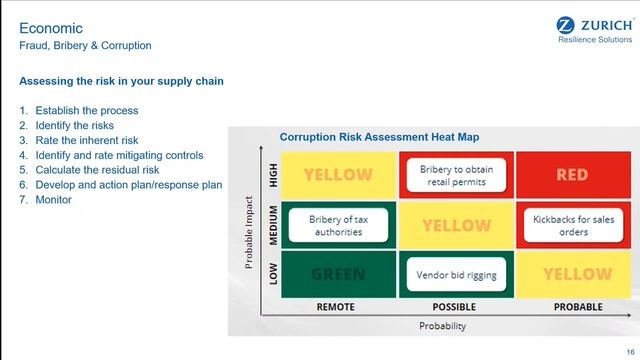 Business Development Webinar: Ethical & Sustainable Procurement смотреть онлайн