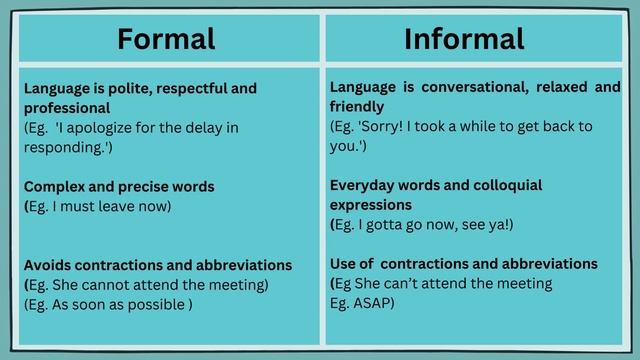Formal Letters Vs Informal Letters And Emails | How To Write Formal And Informal Letters