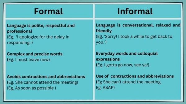 Formal Letters vs Informal Letters and Emails | How to write Formal and Informal Letters