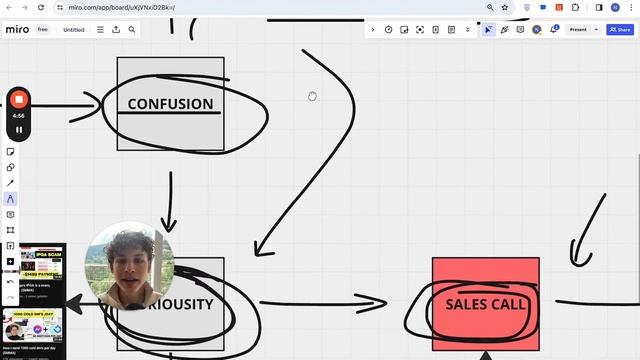everybody has been lying to you about business models.. смотреть онлайн