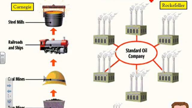 Unit 3 Topic 1: Inventions and Big Business смотреть онлайн