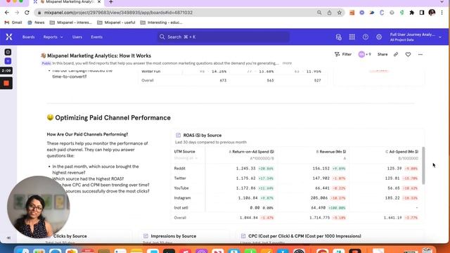 Mixpanel Marketing Analytics