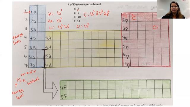 Electron Configuration Part 1 Long Hand and Noble Gas смотреть онлайн
