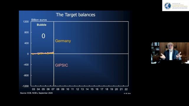 IIMR Money Webinar Series, 2020: 'The Economics Of Target Balances'. By Professor Hans Werner Sinn