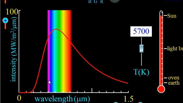 IB Physics: Black-Body Radiation & Surface Heat Cap смотреть онлайн