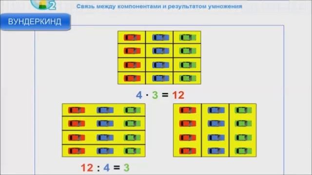 связь умножения и деления