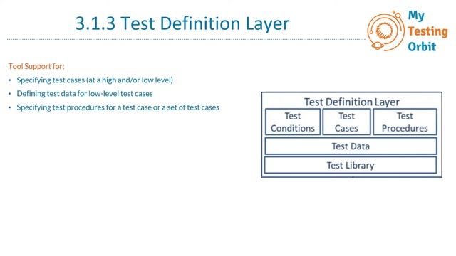 ISTQB Advanced Test Automation Engineer Certification-Session 11- 3.1.3 - Test Definition Layer смотреть онлайн