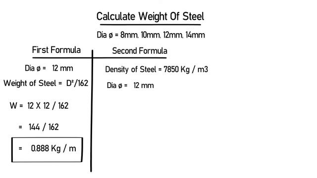 Calculating Weight Of Steel In Quantity Surveying смотреть онлайн