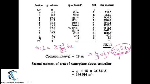 Lecture 16 Numerical integration Calculation of moment of inertia about centre line of ship смотреть онлайн