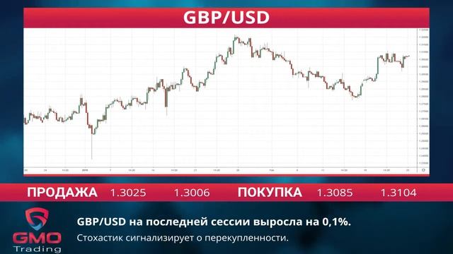 GMOTrading RU -Экономические новости -26-02-19 смотреть онлайн